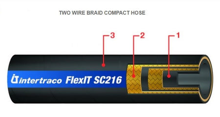 1/4" 2 Wire Compact series hydraulic hose